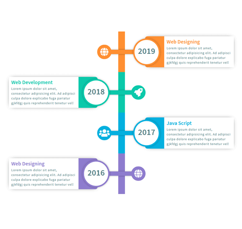 140 Pure CSS Timeline With Bootstrap Vertical Timeline Examples