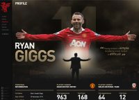 Ryan Giggs | MUFC & Wales