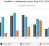 Create An Animated Bar Graph With HTML, CSS And jQuery