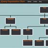 jQuery OrgChar tree structure