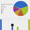 Open Source Javascript Charting Library – gRaphael