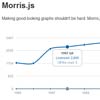 Morris.js – A Lightweight Library For Time-Series Graphs with jQuery