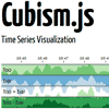 Cubism.js : Time Series Visualization Chart