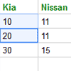 Handsontable : jQuery Excel-like table editor