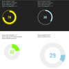 jQuery Knob : Create beautiful circular switches