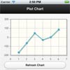 jQuery Mobile Charts