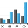 Pure HTML5 Charts by jqChart for jQuery