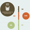 Interactive Infographic with SVG and CSS Animations