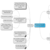 MindMup MapJs : Zero Friction Mind Map Canvas with jQuery