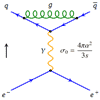 jQuery.Feyn : Drawing Feynman Diagrams with SVG