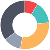 Chart.js: Simple HTML5 Charts using the Canvas element