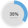 Circliful : jQuery circle statitic Plugin