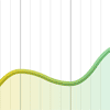 Bobbograph : jQuery cross-browser canvas-based Graphing library