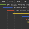 Timesheet.js : JavaScript library to create HTML time sheets