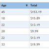 Tablesorter : jQuery plugin to turn HTML table into Sortable