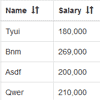 jQuery Table Sortable for Bootstrap3