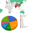 Google Charts with jQuery Ajax