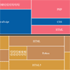 Wordbox.js : jQuery Category Tags & Classify labels Plugin