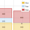 jQuery Flot Bar Numbers Graph