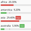 Bar Indicator : jQuery plugin to Visualize Numeric Data