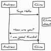 JS Sequence Diagrams