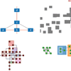 WebCola : Javascript Constraint-Based Graph Layout