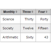 csv2table : jQuery Plugin to display CSV file into HTML Table