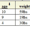 sortChildren : jQuery Sorting Plugin