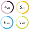 Create Circular SVG Charts with Circles