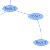 VivaGraphJS : Graph drawing library for JavaScript