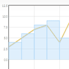 Growraf : jQuery Animation Plugin for Flot Charts