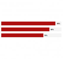 Bootstrap Progress Bar 1