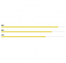 Bootstrap Progress Bar 3