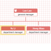 OrgChart : jQuery Organization Chart Plugin