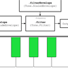 Tone.js : JavaScript Web Audio framework