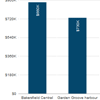 FusionCharts : jQuery Charts Plugin