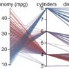 d3-based Parallel Coordinates Plot