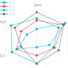 Graphart : JavaScript Graphs and Charts