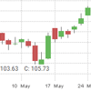 IguanaCharts : HTML5 jQuery Stock Charts library