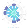 KoolChart : HTML5 CANVAS based Charting Solution