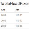 TableHeadFixer : jQuery plugin for Fix HTML Tables Header