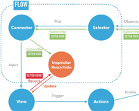 iFlow : JavaScript powerful State Management Framework